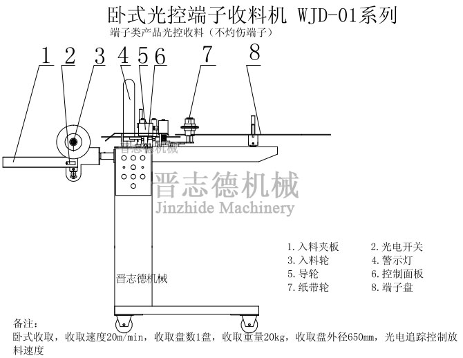 卧式光控收料机结构