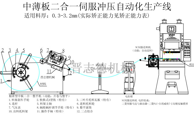 二合一整平送料机生产线